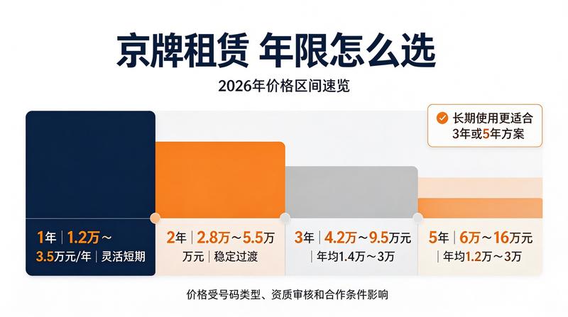 北京小牛京牌服务流程